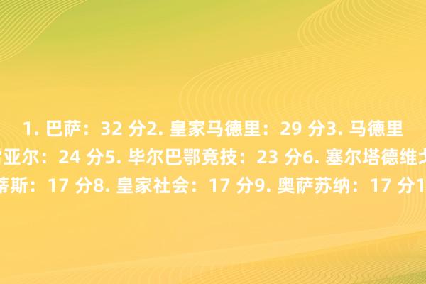 1. 巴萨：32 分2. 皇家马德里：29 分3. 马德里竞技：29 分4. 比利亚雷亚尔：24 分5. 毕尔巴鄂竞技：23 分6. 塞尔塔德维戈：20 分7. 皇家贝蒂斯：17 分8. 皇家社会：17 分9. 奥萨苏纳：17 分10. 阿拉维斯：16 分11. 赫罗纳：16 分12. 巴列卡诺：15 分13. 塞维利亚：15 分14. 马略卡：14 分15. 莱加内斯：14 分16. 拉斯帕尔马