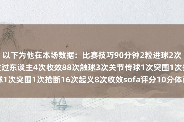 以下为他在本场数据：比赛技巧90分钟2粒进球2次助攻2次射门均射正5次过东谈主4次收效88次触球3次关节传球1次突围1次抢断16次起义8次收效sofa评分10分体育录像/图片
