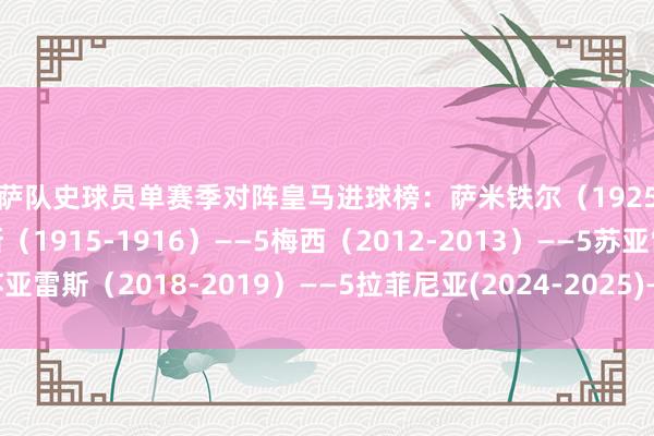 巴萨队史球员单赛季对阵皇马进球榜：萨米铁尔（1925-1926）——6马丁内斯（1915-1916）——5梅西（2012-2013）——5苏亚雷斯（2018-2019）——5拉菲尼亚(2024-2025)——5    体育录像/图片