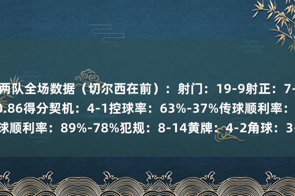 两队全场数据（切尔西在前）：射门：19-9射正：7-4预期进球：3.15-0.86得分契机：4-1控球率：63%-37%传球顺利率：89%-78%犯规：8-14黄牌：4-2角球：3-6体育最新信息